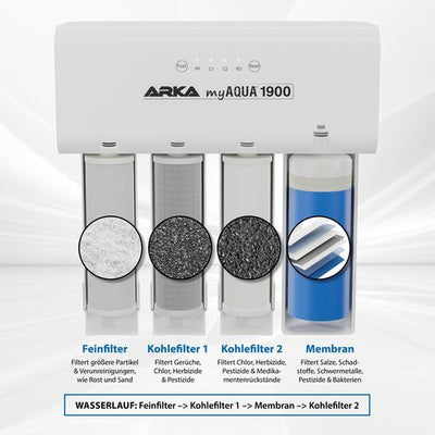 ARKA myAQUA® 1900
