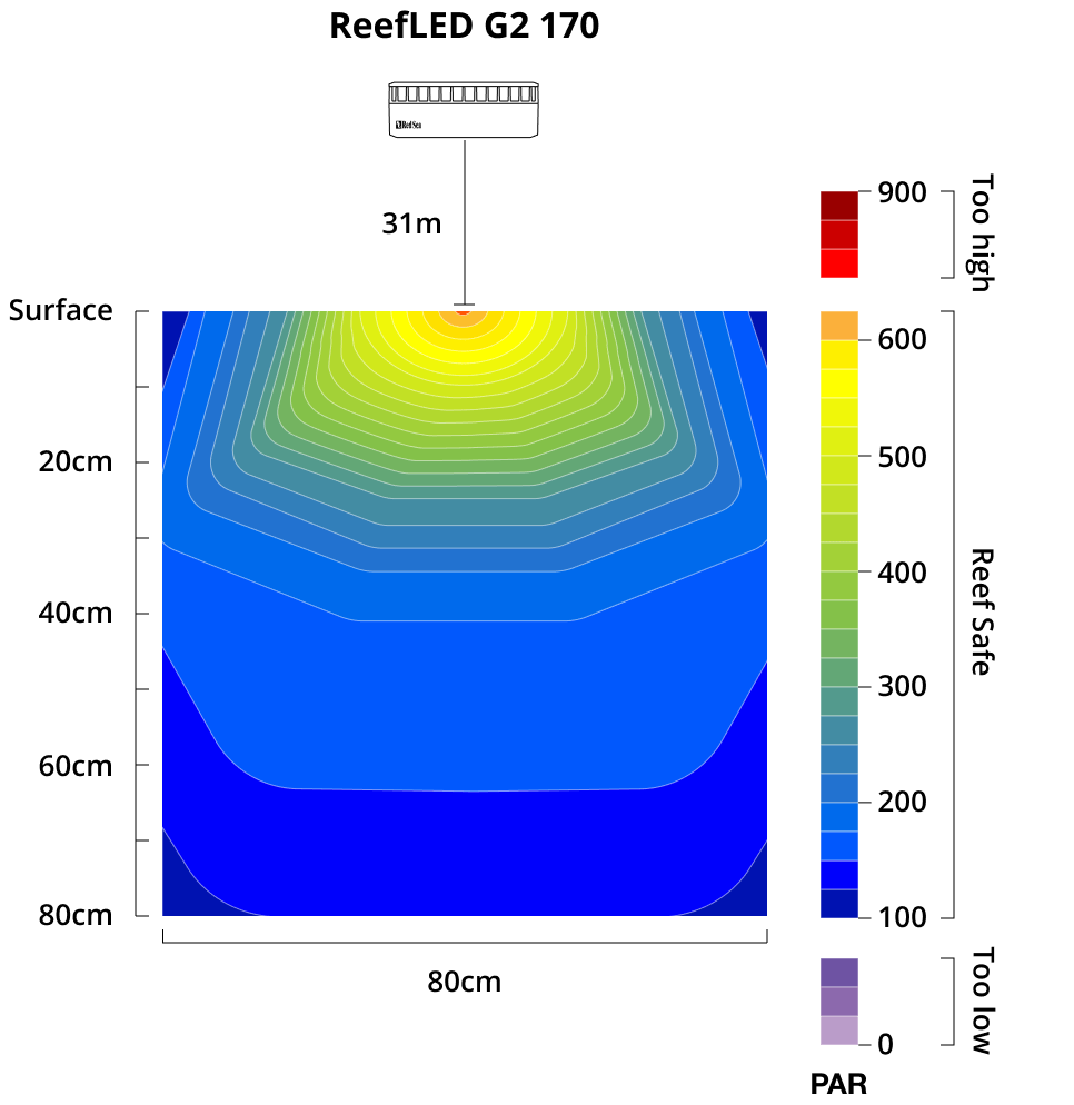 Red Sea ReefLED G2 170