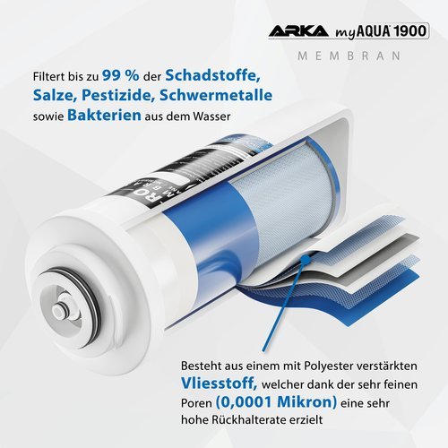 ARKA myAQUA® 1900