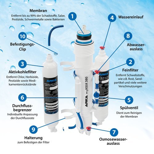 ARKA myAQUA® 380Umkehrosmoseanlage