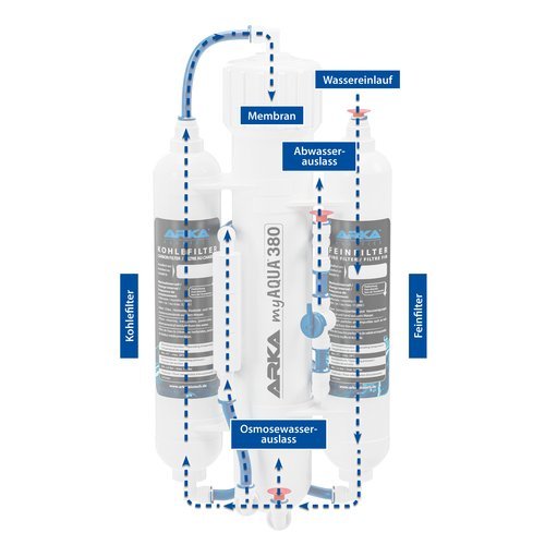 ARKA myAQUA® 380Umkehrosmoseanlage