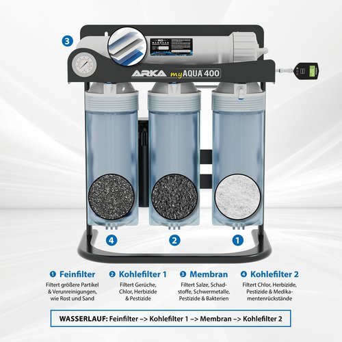 ARKA myAQUA® 400Umkehrosmoseanlage