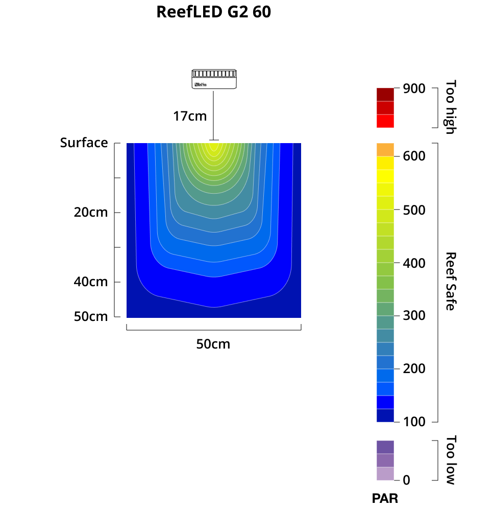 Red Sea ReefLED G2 60
