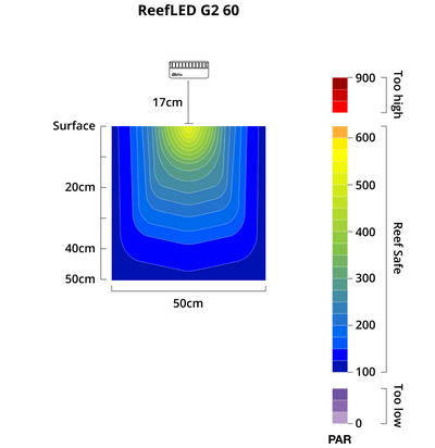 Red Sea ReefLED G2 60