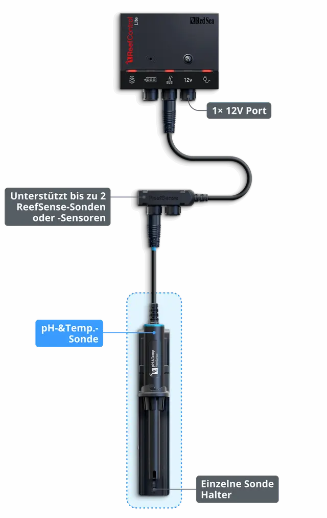 Red Sea ReefControl