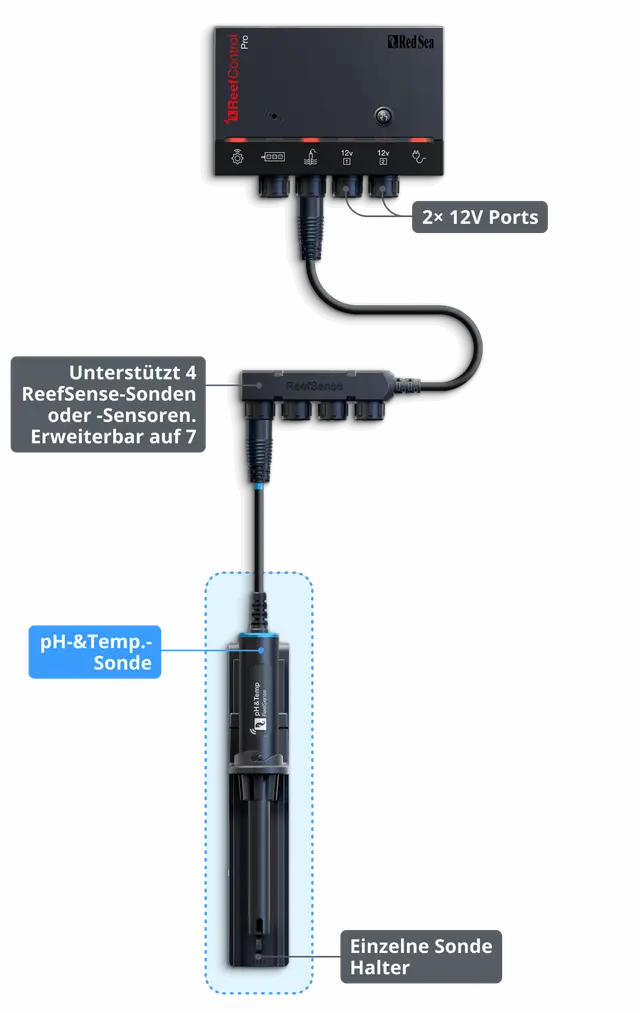 Red Sea ReefControl