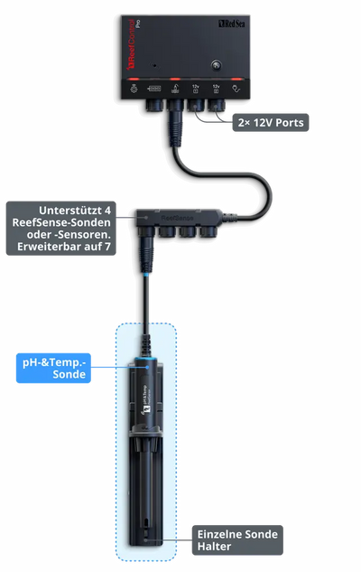 Red Sea ReefControl